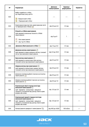 Инструкция Jack T1790 - 61