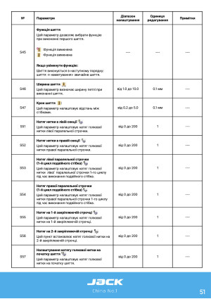 Инструкция Jack T1790 - 62