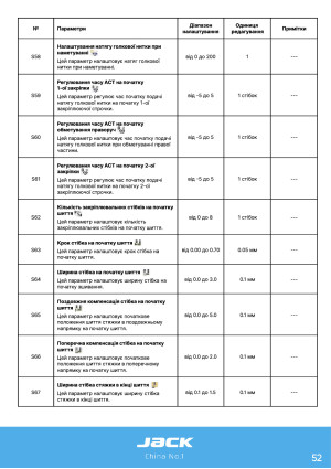 Инструкция Jack T1790 - 63