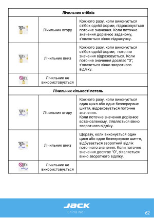 Инструкция Jack T1790 - 74