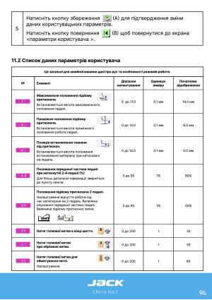 Инструкция Jack T1790 - 109