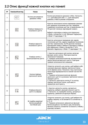 Инструкция Jack H6 - 28