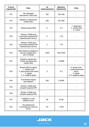 Инструкция Jack H6 - 33
