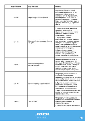 Инструкция Jack H6 - 47