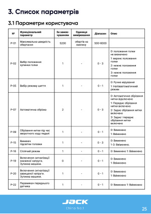 Инструкция Jack JK-C2 - 19
