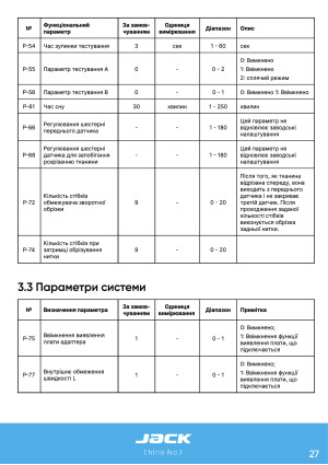 Инструкция Jack JK-C2 - 21