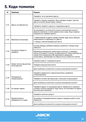 Инструкция Jack JK-C2 - 26