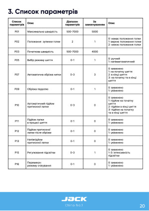 Инструкция Jack C3 - 14