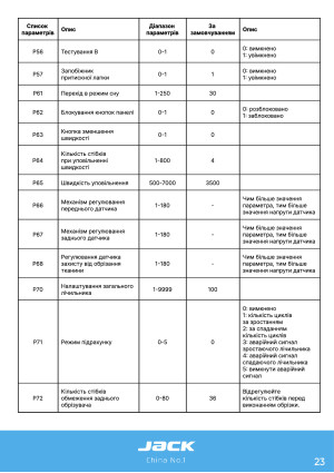 Инструкция Jack C3 - 17