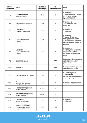 Инструкция Jack C5 - 19