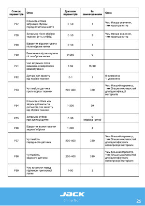 Инструкция Jack C5 - 20