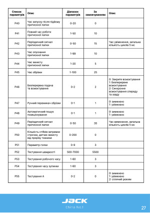 Инструкция Jack C5 - 21
