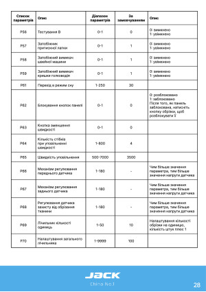 Инструкция Jack C5 - 22