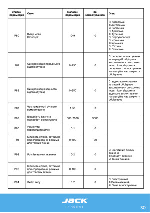 Инструкция Jack C5 - 25