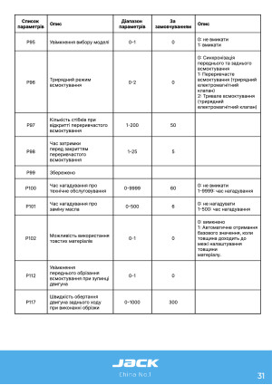 Инструкция Jack C5 - 26