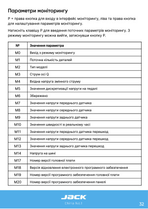 Инструкция Jack C5 - 27