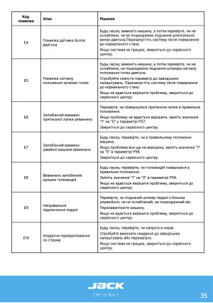 Инструкция Jack C5 - 30