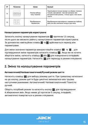 Инструкция Jack C6 - 8