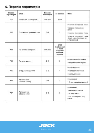 Инструкция Jack C6 - 17