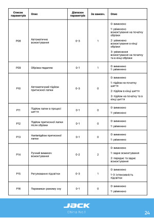 Инструкция Jack C6 - 18