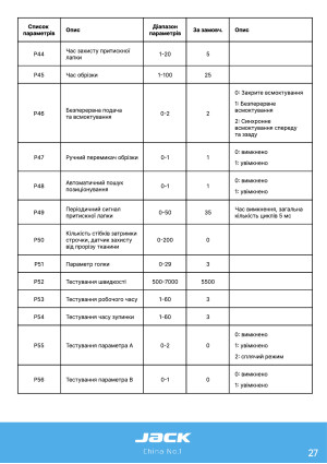 Инструкция Jack C6 - 21