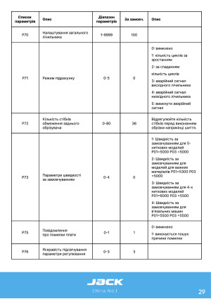 Инструкция Jack C6 - 23