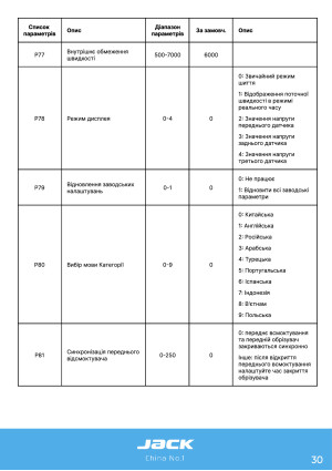 Инструкция Jack C6 - 25