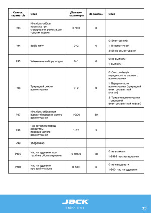 Инструкция Jack C6 - 27