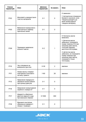Инструкция Jack C6 - 28