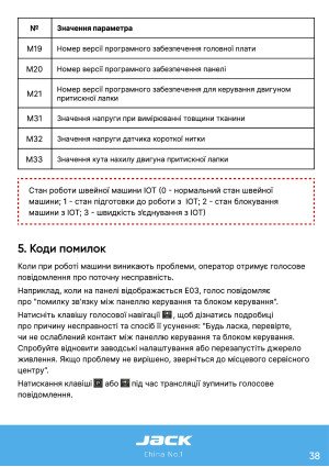 Инструкция Jack C6 - 33