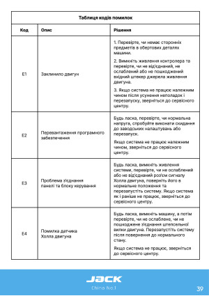 Инструкция Jack C6 - 34