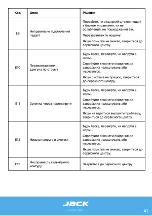 Инструкция Jack C6 - 37