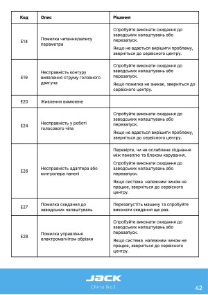 Инструкция Jack C6 - 38