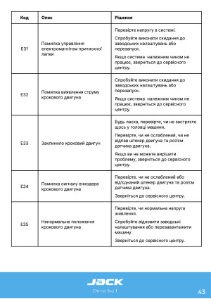Инструкция Jack C6 - 39