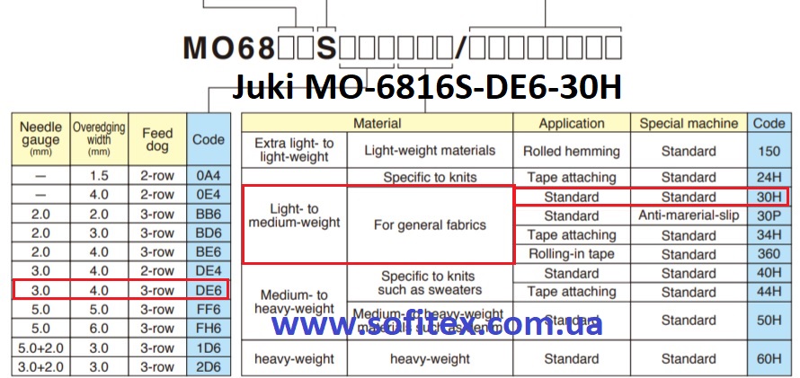 Juki MO-6816S-DE6-30H