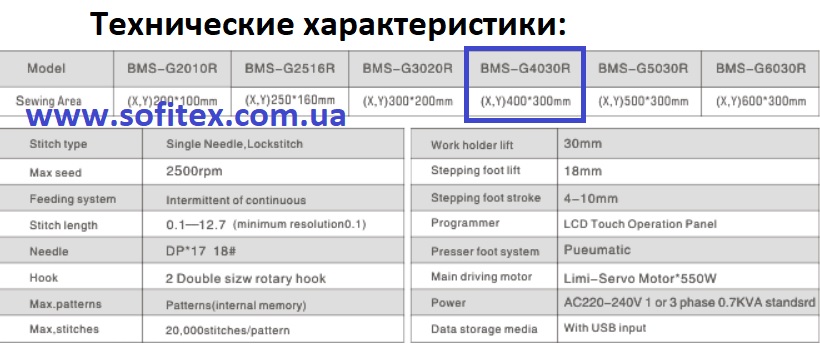 BMS-4030R