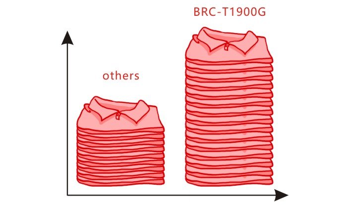 BRC-1900GSK